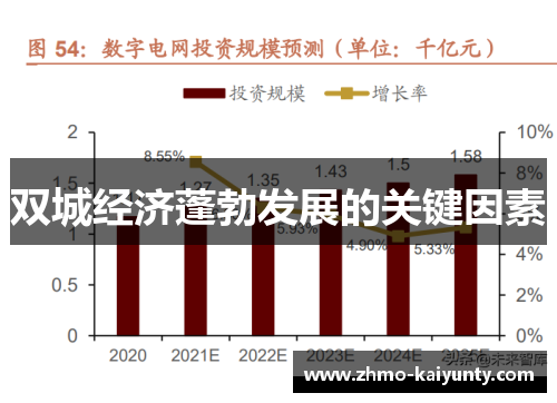 双城经济蓬勃发展的关键因素