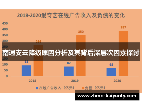 南通支云降级原因分析及其背后深层次因素探讨