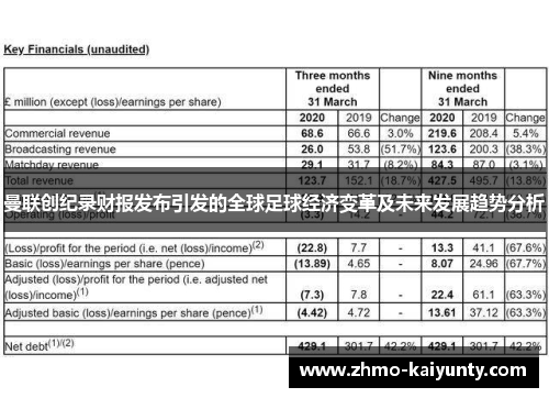 曼联创纪录财报发布引发的全球足球经济变革及未来发展趋势分析