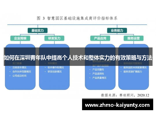 如何在深圳青年队中提高个人技术和整体实力的有效策略与方法