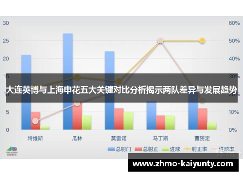 大连英博与上海申花五大关键对比分析揭示两队差异与发展趋势