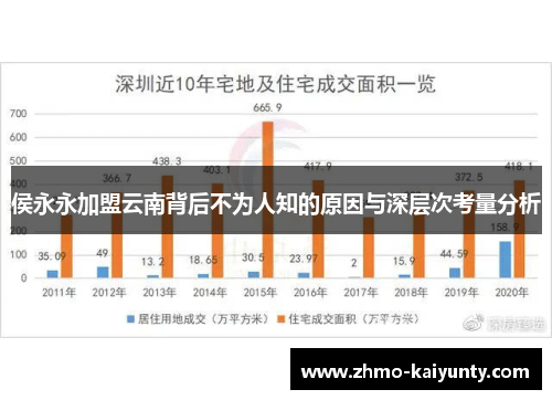 侯永永加盟云南背后不为人知的原因与深层次考量分析