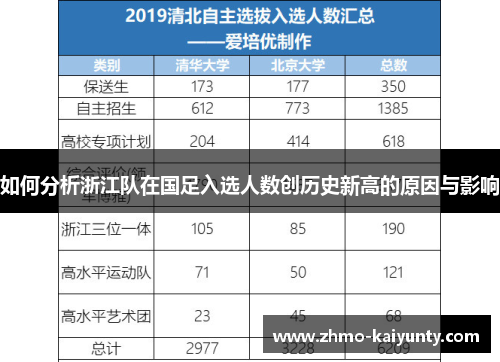 如何分析浙江队在国足入选人数创历史新高的原因与影响