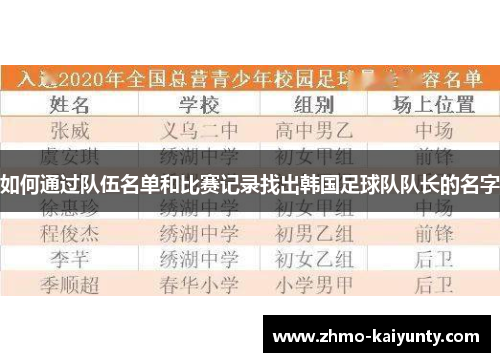 如何通过队伍名单和比赛记录找出韩国足球队队长的名字