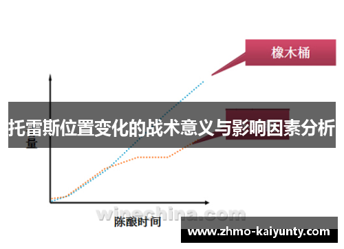 托雷斯位置变化的战术意义与影响因素分析