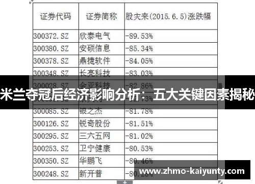 米兰夺冠后经济影响分析：五大关键因素揭秘