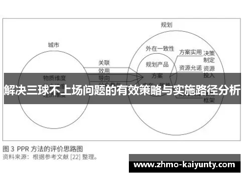 解决三球不上场问题的有效策略与实施路径分析 解决三球不上场问题的有效策略与实施路径分析
