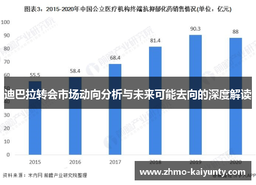 迪巴拉转会市场动向分析与未来可能去向的深度解读