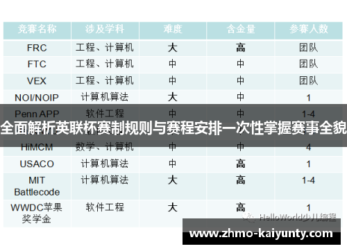全面解析英联杯赛制规则与赛程安排一次性掌握赛事全貌