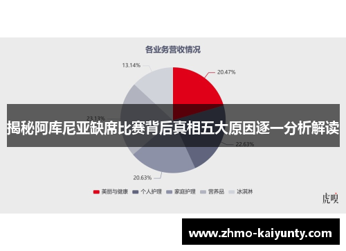 揭秘阿库尼亚缺席比赛背后真相五大原因逐一分析解读