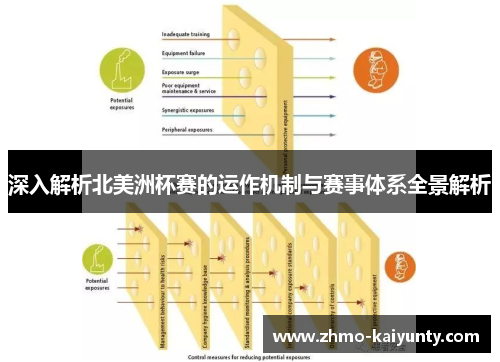 深入解析北美洲杯赛的运作机制与赛事体系全景解析