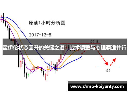 霍伊伦状态回升的关键之道:战术调整与心理调适并行 霍伊伦状态回升的关键之道:战术调整与心理调适并行