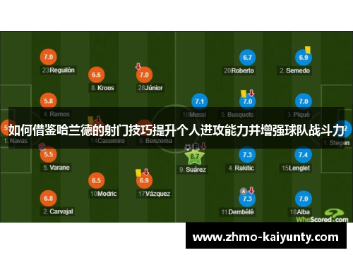 如何借鉴哈兰德的射门技巧提升个人进攻能力并增强球队战斗力