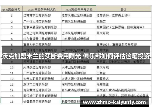 沃克加盟米兰的买断费用曝光 俱乐部如何评估这笔投资