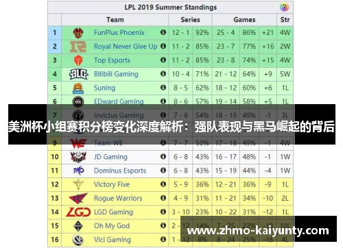 美洲杯小组赛积分榜变化深度解析：强队表现与黑马崛起的背后