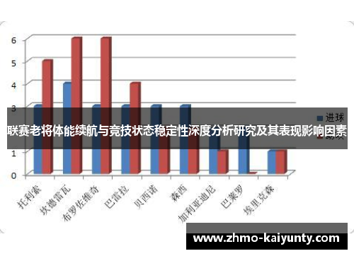 联赛老将体能续航与竞技状态稳定性深度分析研究及其表现影响因素