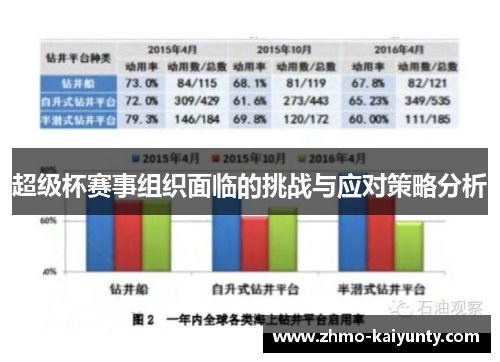 超级杯赛事组织面临的挑战与应对策略分析